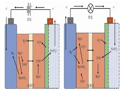 �V-�՚�늳أ��������ڵͿպ���������