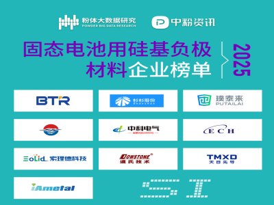 2025��̑B늳��ù��ؓ�O������I���