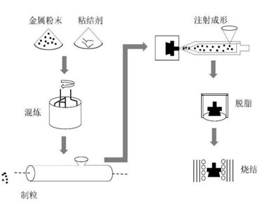 ����Ľ���ע������÷��w��߂���Щ���ԣ�