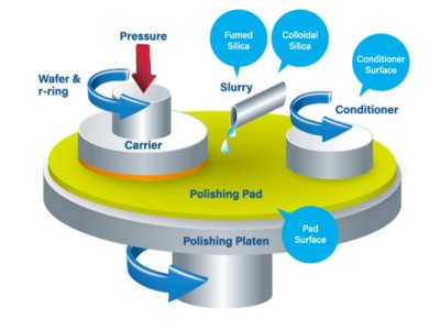 �_ͻ����CMP�ИIͻ������ü��