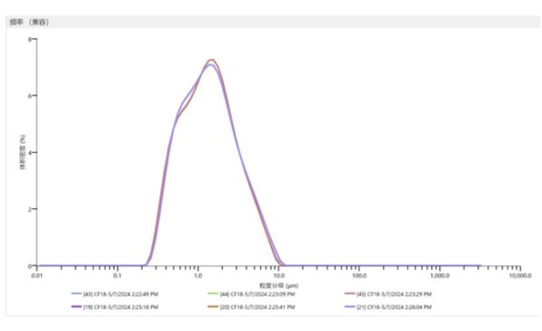 �����c���á�늳��ИI 3000+ �c 3000�Ĕ�����Ч��
