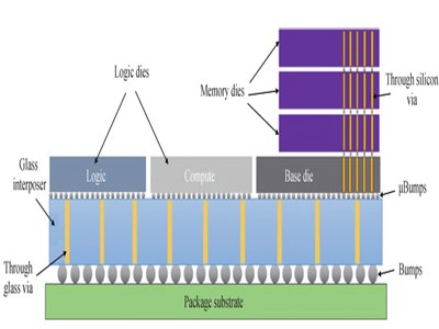 �������徉�γɞ��ИI���c������оƬ���b�I���׿Խ���ܱ�����Ѵ�