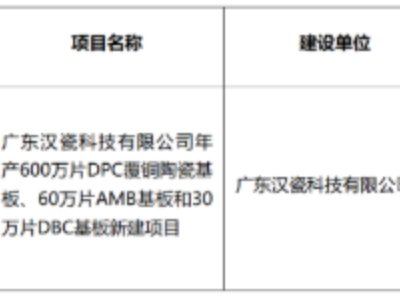 690�fƬ���@�ҹ�˾�մɻ���a��Ҏ������ˮ����