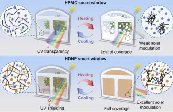 ���x��R�����ͺ�ˮ���z�о��������ܴ��аl�ṩ���g֧��