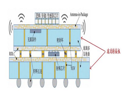 ����ͨ�ף�TGV�����g�������ɞ�댧�wͻ��Ħ�����ɵ������