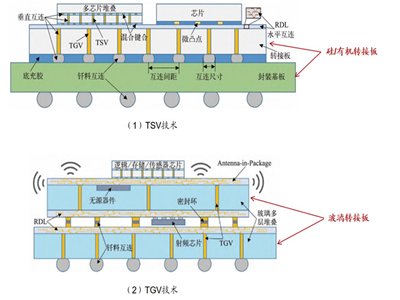 TGV���g�cTSV���g���댧�w���b�I����P�I���g����