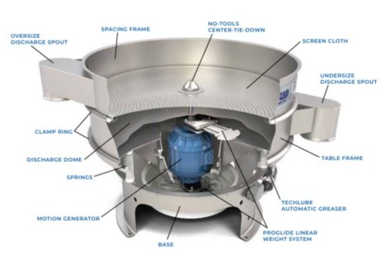 �������g(sh��)��ȫ��W(w��ng)�j(lu��)��SWECO��Ч�Y�ֽ�Q�������Ƅ�֮��