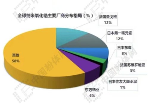 һ���D����(sh��)���f(shu��)�{������䆮a(ch��n)�I(y��)�