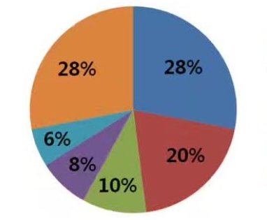 һ���D��������(n��i)��ɫ�x�O��F(xi��n)��Ј�