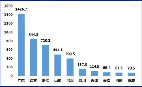 һ���D�˽�2018����ȷۉm�������������r