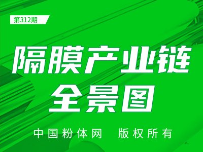 ��Ĥ�a(ch��n)�I(y��)�ȫ���D