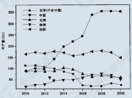 �P�ھ��������X��ʮ��ʮ��