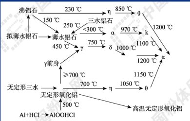 һ���D�˽��-�����X