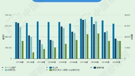 һ���D�˽�ȫ���I(l��ng)�ȵĵ�������w����(y��ng)��-�ձ���d�a(ch��n)��ʽ����