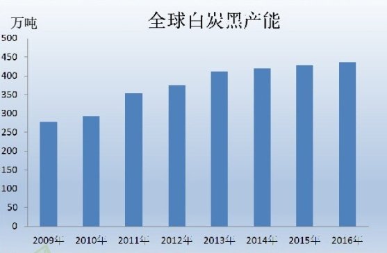 ��̿�ڮa(ch��n)�I(y��)�ȫ���D