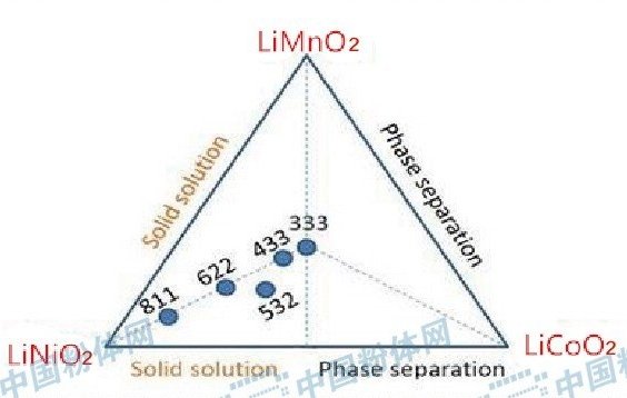 �늳���Ԫ���Ϯa(ch��n)�I(y��)�ȫ���D