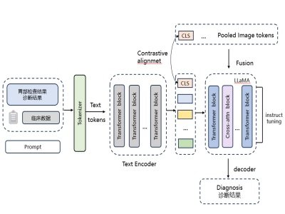 ����ʡ�ƌWԺ��ԭˎ�ȿƄ��@�����tˎ�a�I���¸ߵ�