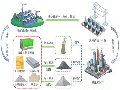 ��ʯ�ࡰ�ù����¡������s�|̫�B�̣�߀�ǃ������g���o����  