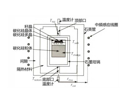 ��Ʒ�|(zh��)̼����ξ��Ƃ���Ҫע���Ď��c(di��n)��