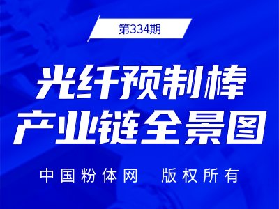 ���w�A�ư��a�I�ȫ���D