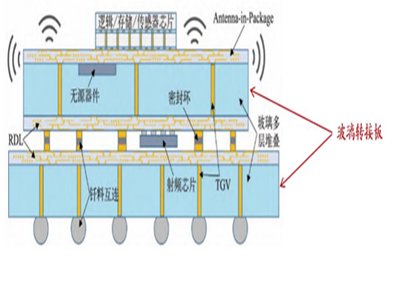 5G�r���V�������£�TGV���g���IС�ͻ��c������ͻ��