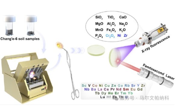 �϶���̖����������ͻ����XRF�c�����ƘӼ��g���i������ĊW��