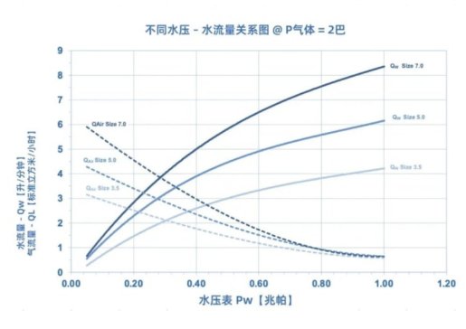 ˹�������F���·���CasterJet���죺���¶��x�B�T������sЧ��