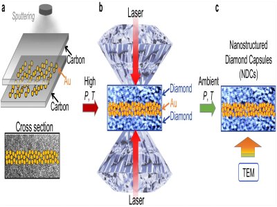 ����ʯ���гɹ��l��������Fꠌ��F��Ҫͻ��