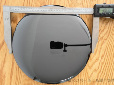 12Ӣ��SiC���+1