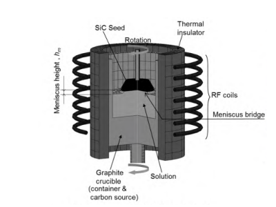 SiC�ξ����L�����󷽷�����ȫ����
