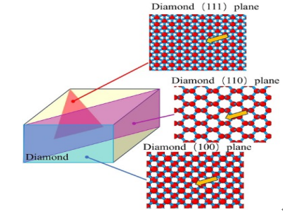 ��ʾ�ξ�����ʯFIB�ӹ�����Ч������������ʯ���߃���