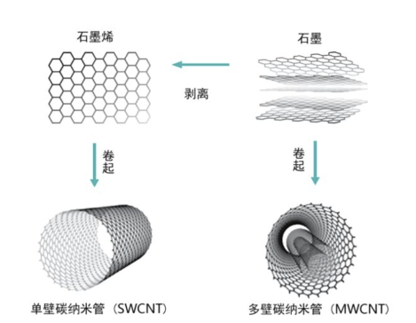 �ķ��w���{�ϣ����|�α�̼�{�׹�ȫ���̽�Q�������ˮa(ch��n)�I(y��)ʹ�c