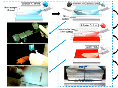 ����ͨ����ġ����٘򡱣����W(xu��)僼��g(sh��)���ͻ��оƬ���b�y�}��