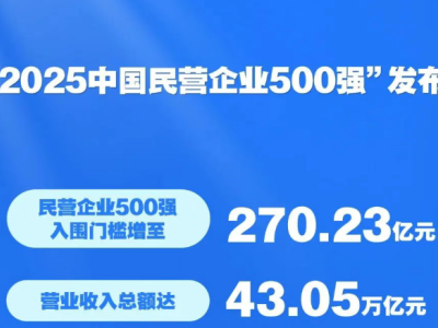 ��2025�Ї���I��I500�����l����7�������X��I�����1���M��ǰʮ��