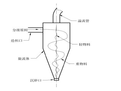 �ٿƣ����w�ּ����g(sh��)