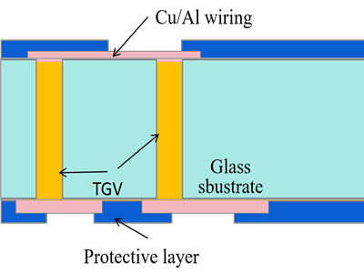 һ���˽ⲣ��о���弼�g(sh��)�y�c(di��n)