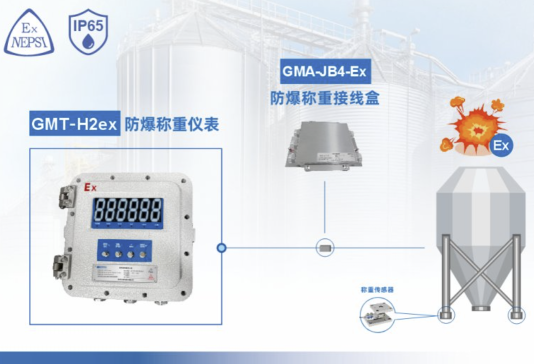 ����(zh��n)Ӌ(j��)�������|(zh��)��ȫ�����������Q�خa(ch��n)Ʒ�ƽ��Σ�����Q���y�}