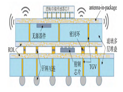 2D��3D֮�g�Ę�����2.5D���b���g(sh��)�c�����н�ӵ�����