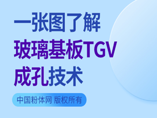 һ���D�˽ⲣ������TGV�ɿ׼��g(sh��)