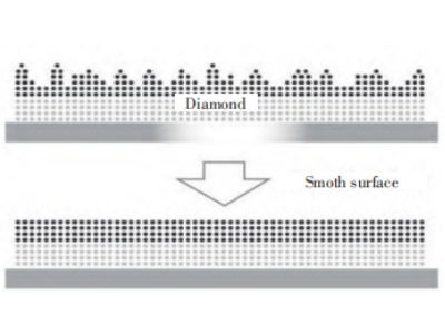 ��׌����ʯ��(d��ng)�댧(d��o)�w�����ǡ������⼼�g(sh��)���P(gu��n)�I��