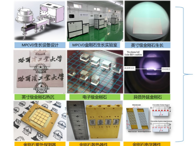 �Č���ҵ��a�I����������ڼ��F꠵Ľ���ʯ����֮·