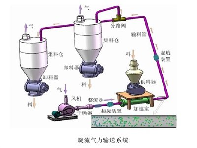 ��������ݔ��׌�w�����w���ø��ͺ�