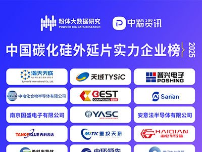 2025�Ї�̼��������Ƭ������I(y��)���