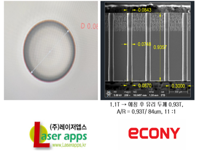 ���⼼�g(sh��)ͻ�ƣ�Laser Apps����1.1���ײ�������TGV�ӹ��y�}