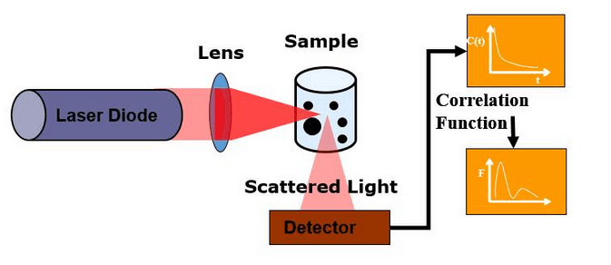 һ���D�W�����ȃx���P֪�R