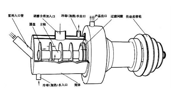 һ���D�ķ��w�Ƕȿ�ɰĥ�C