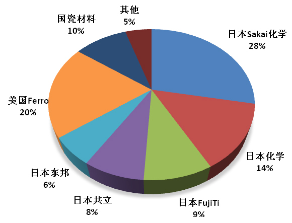 ����մɷ��w�a(ch��n)�I(y��)�l(f��)չ�F(xi��n)��