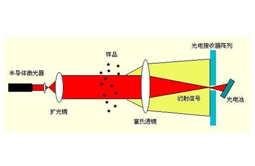 �ġ��˜ʡ��Ƕȿ����a�������ȃx�Ķ�λ