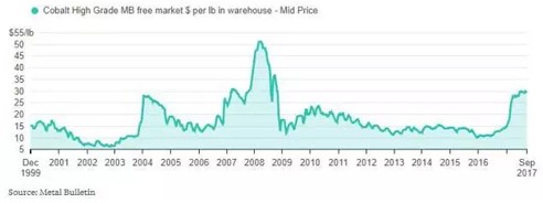 ��ǳ��֮������Դ��܇������Ҫ�Ľ���