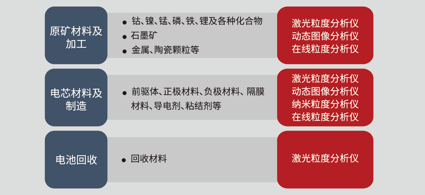 粒度粒形檢測.png 粒度粒形檢測.png